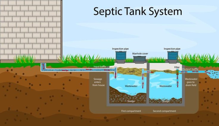 How Does an Aerobic Septic System Compare to the Conventional Septic System?